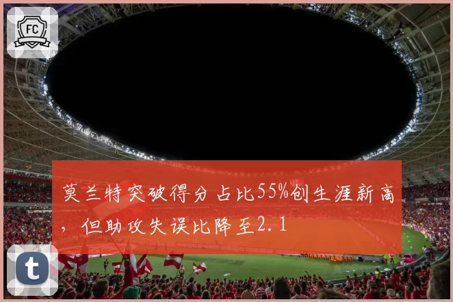 莫兰特突破得分占比55%创生涯新高，但助攻失误比降至2.1